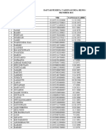 Daftar Peserta Vaksinasi