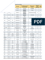 Butting Material Comparison Table