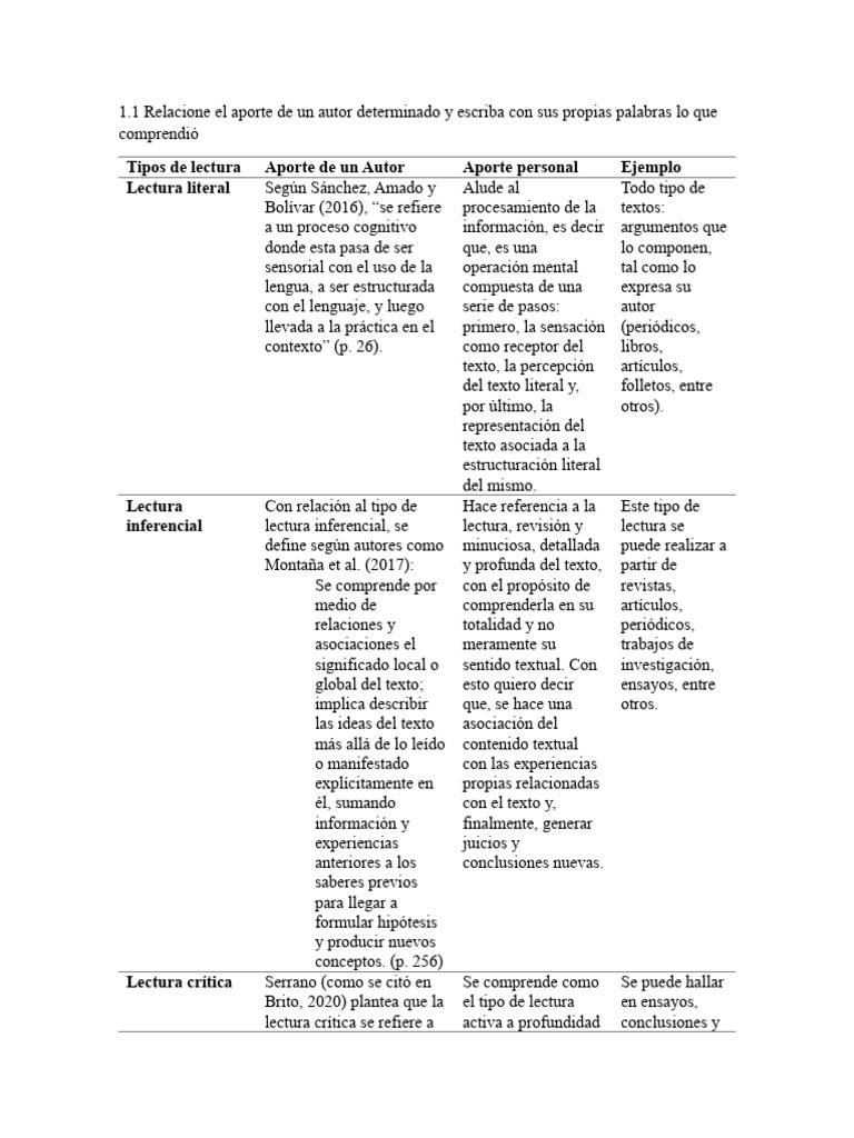Tipos de Lectura y Textos Explicados | PDF | Ensayos | Percepción