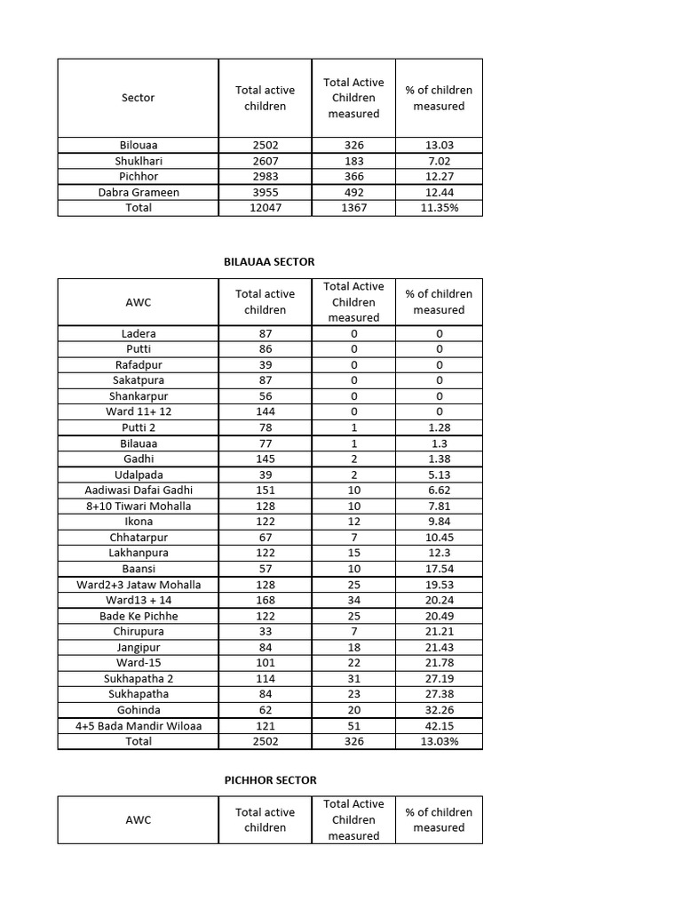 Child Measurement Data by Sector | PDF