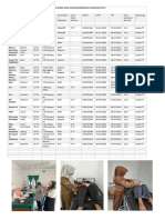 Data Ibu Hamil Asuhan Kebidanan Fisiologis TW 1