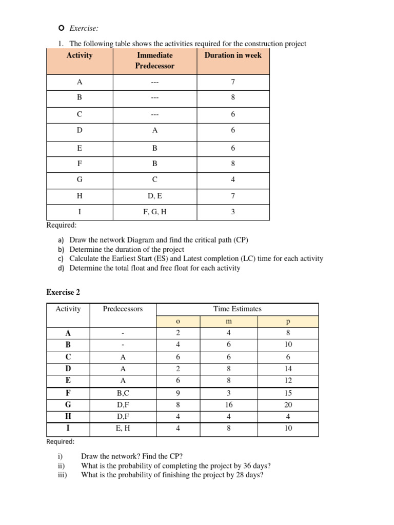 Project Planning & Scheduling Exercise | PDF | Technology & Engineering