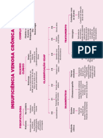 Mapa Mental - Insuficiência Venosa Crônica