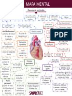 Mapa Mental Doenças Do Pericárdio