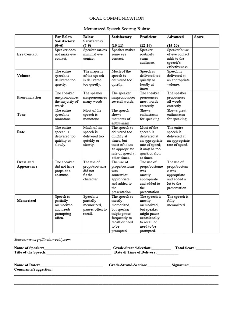 How To Write Memorized Speech