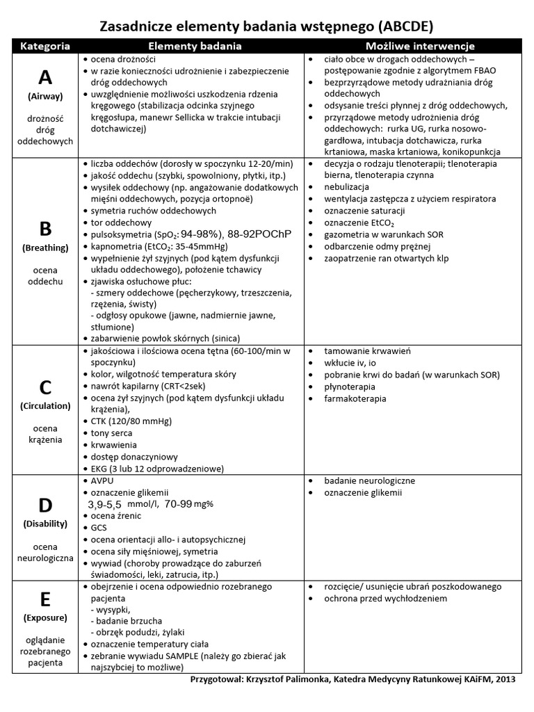 Schemat ABCDE PDF