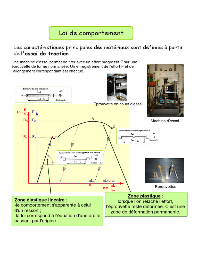 Comportement des matériaux en RDM | PDF | Élasticité (Physique ...