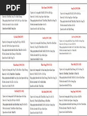 Mối Quan Hệ Các Cung