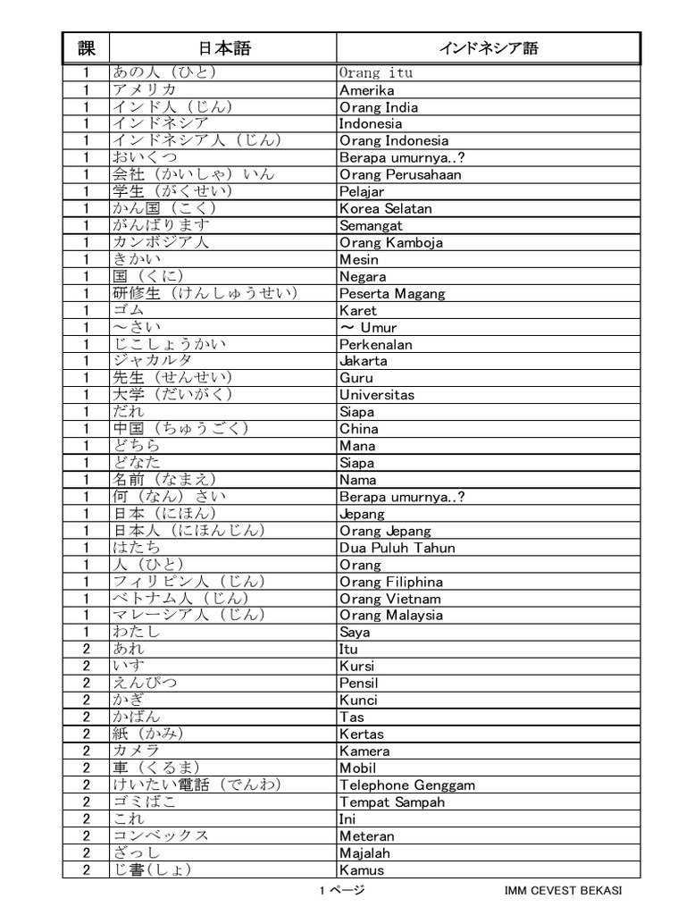 日本国ペルシア語文献所在総目録　1・2　2冊揃 大日本書誌 貳：日本に関する欧文献目録 第2巻：1894年から1906
