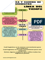 Infografía Línea del Tiempo Timeline Historia Moderno Creativo Multicolor