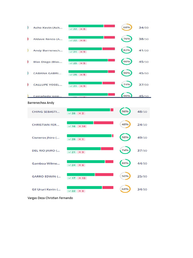 Quizizz 3 | PDF