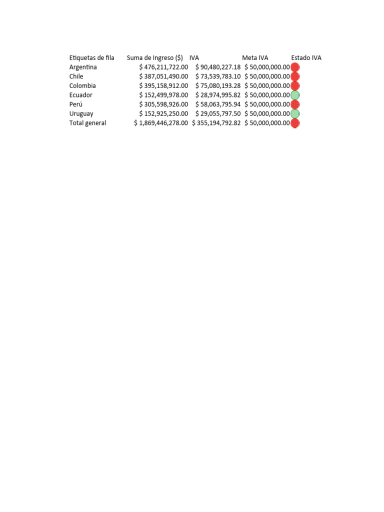 Power pivot caso pdf