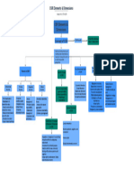 CSR Elements & Dimensions - Conceptual Map