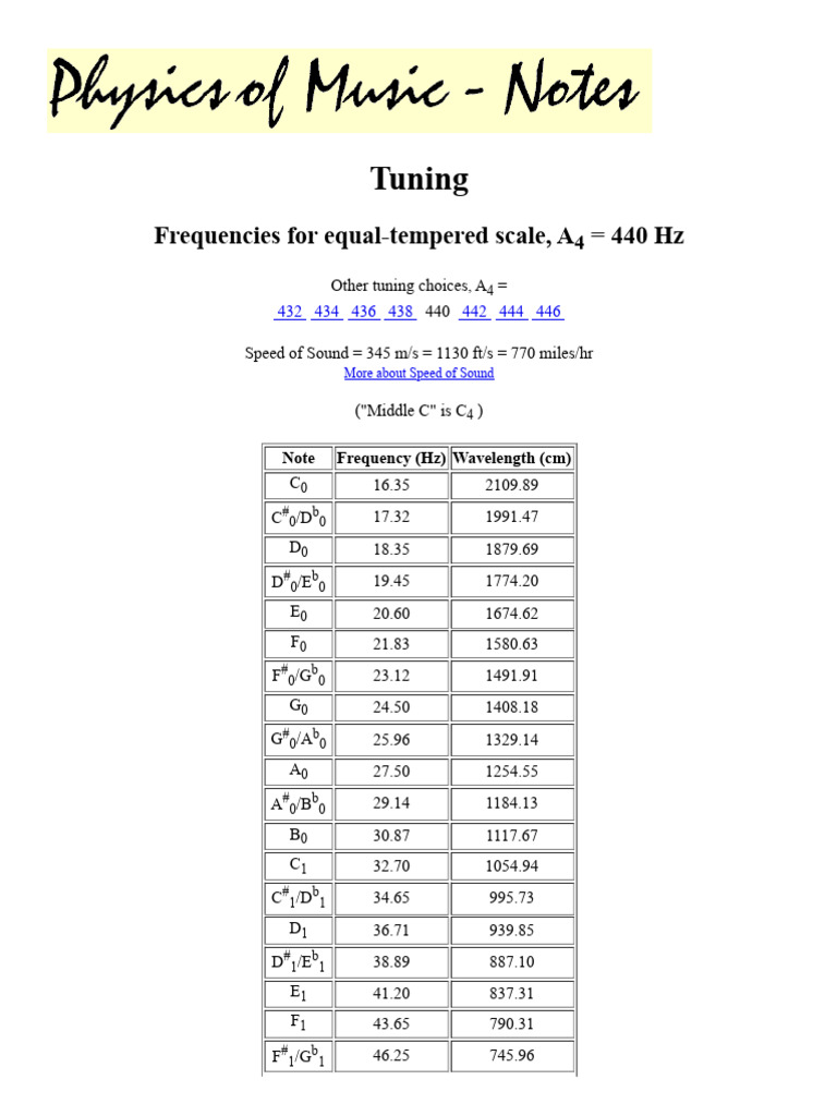 Frequencies of Musical Notes, A4 440 HZ PDF