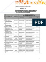 Anexo 1 - Actividades Relacionados Al PP0030