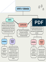 Mapa Conceptual Oferta y Demanda