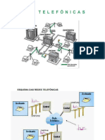 REDES TELEFONICAS