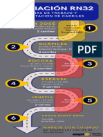 Infográfico RN 32