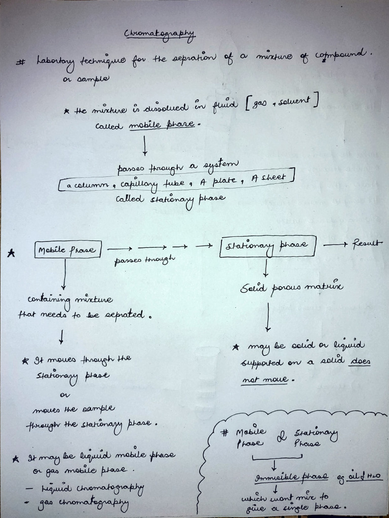Chromatography | PDF