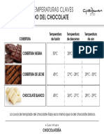 1.Tabla de Temperaturas Templado de Chocolates