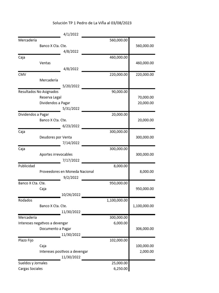 TP 1 Solución Pedro de La Viña Al 03082023 PDF Contabilidad