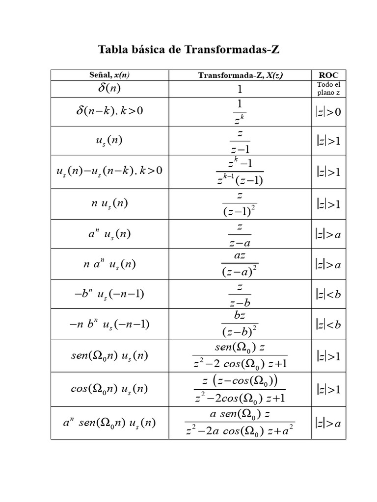 Tabla transformadas z pdf
