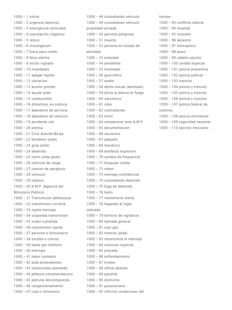 Codigo Mil 1000 | Descargar gratis PDF | Policía