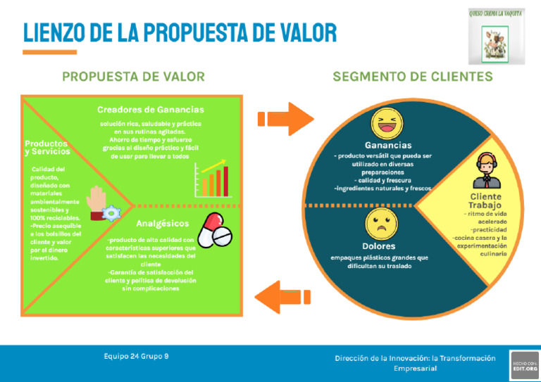 PDF Lienzo Propuesta de Valor PDF