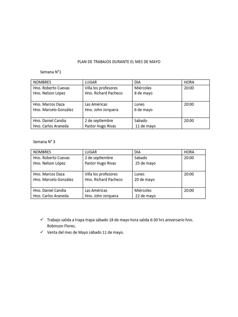 Plan de Trabajos Durante El Mes de Mayo | PDF