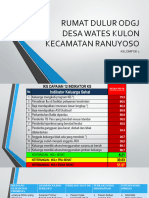 RUMAT DULUR ODGJ Kelompok 1