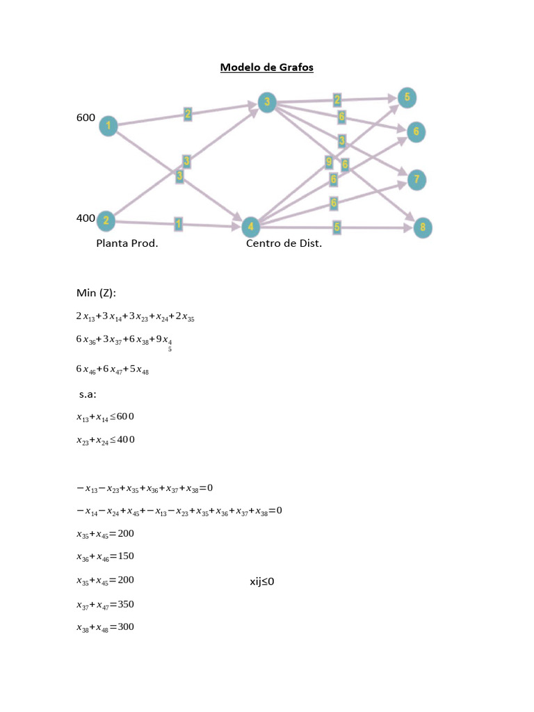 Modelo de Grafos IO PDF