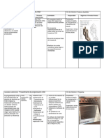 3.5 documentacion de los procedimientos