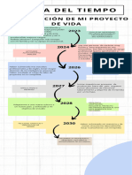 Linea Del Tiempo Timeline Historia