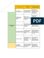 Ejemplos 16 Perdidas Del TPM - Clases