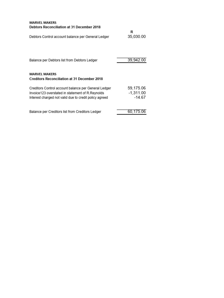 Creditors and Debtors Reconciliation 2018 | PDF | Business | Finance ...