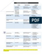 Comisiones de Actividades Iii Bimestre