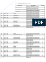 Penetapan Formasi UNJ CPNS-PPPK2023