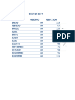 Los Tipos de Graficos