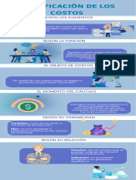 S 2y 3 Clasificación de Los Costos