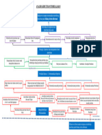 Analisis Kebutuhan Pembelajaran