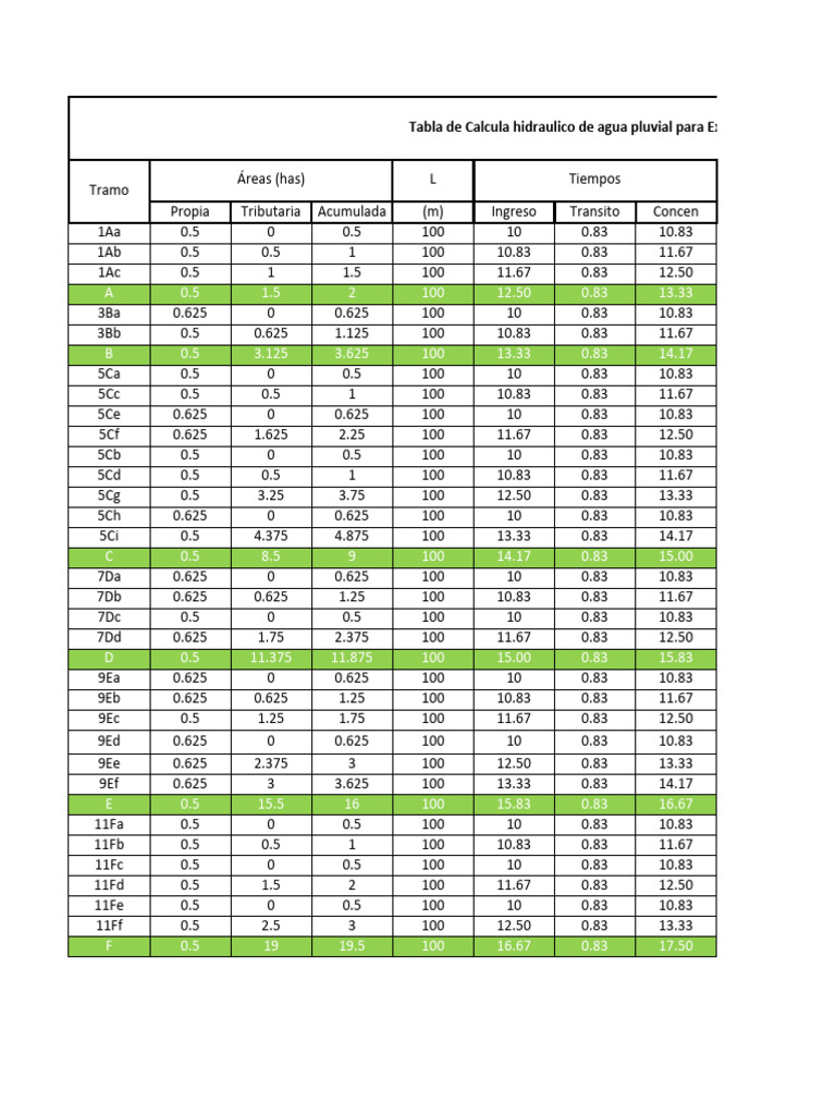 Calcular Gasto De Energia Do Pc