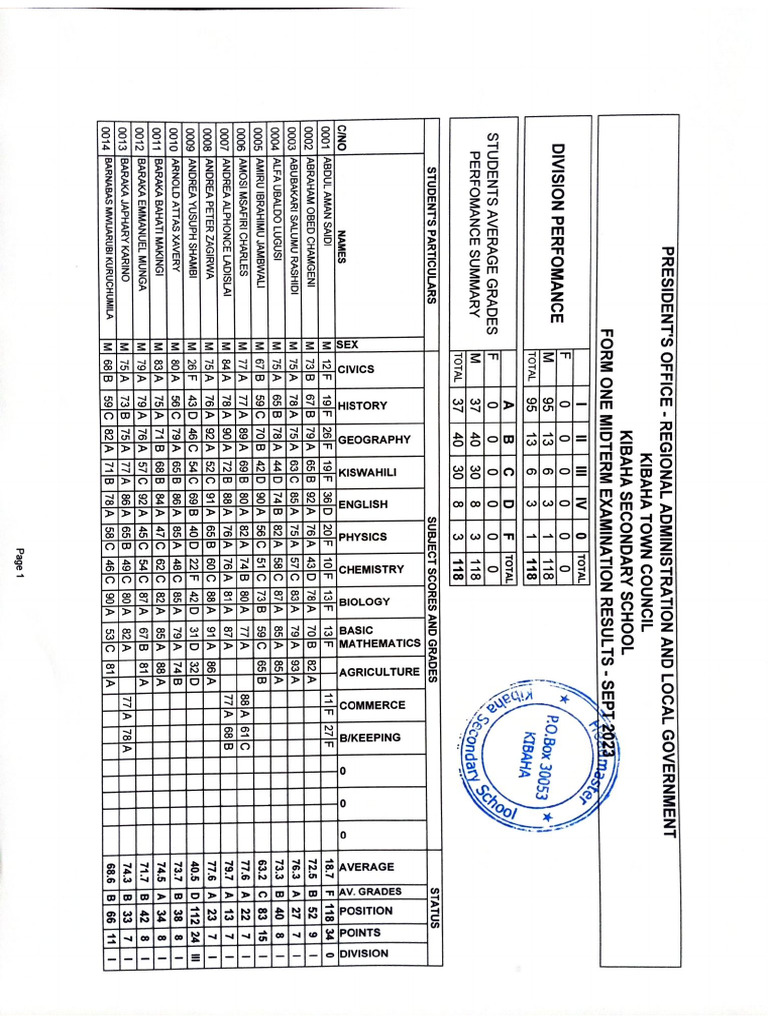 f1-midterm-exam-results-sept-2023-pdf