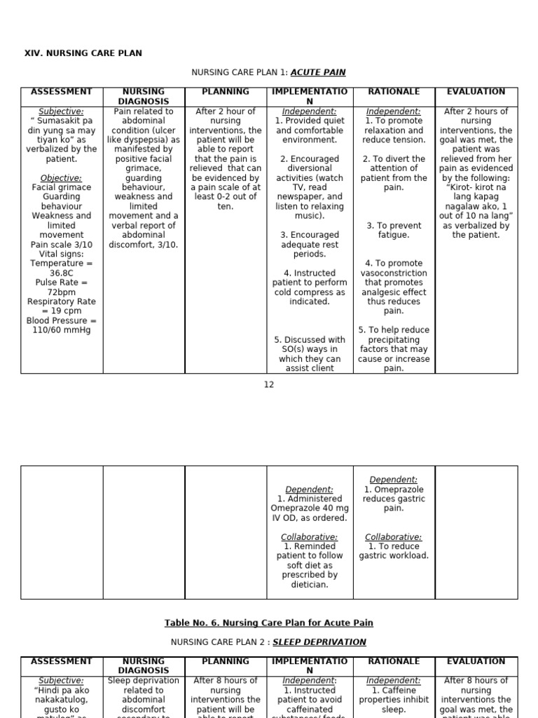Acute Glomerulonephritis Care Plan | PDF | Pain | Sleep