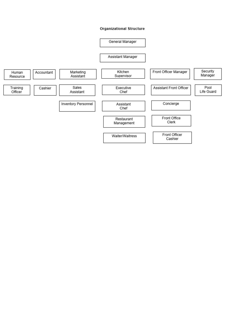 Organizational Structure PDF