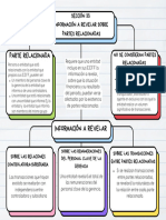 Sección 33 Información A Revelar Sobre Partes Relacionadas