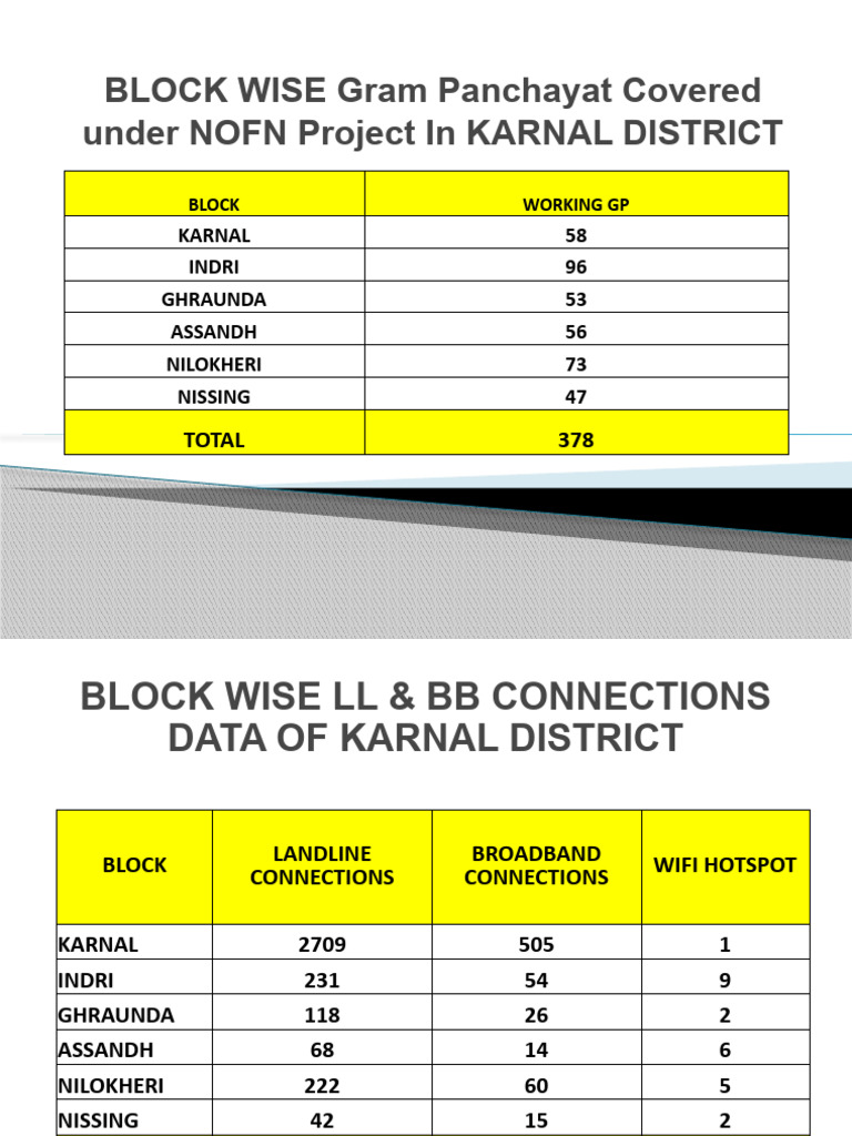 BSNL Karnal Network Details PDF