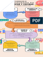 Elaboración de Rpoducto