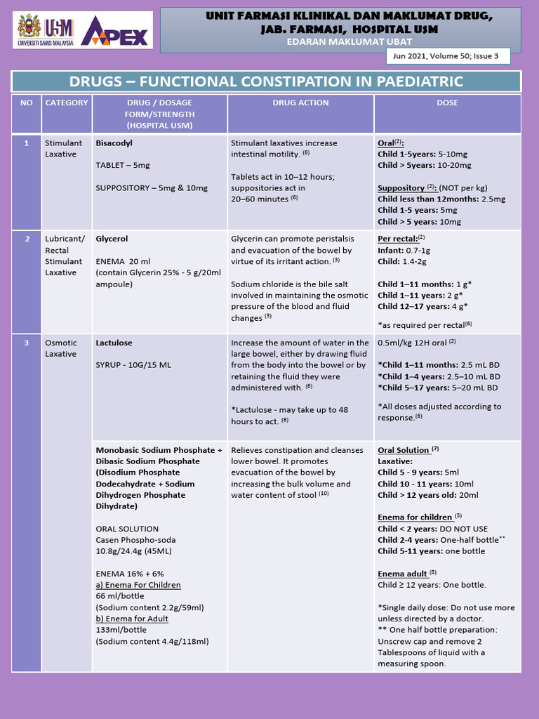 EDARAN MAKLUMAT UBAT Jun 2021 | PDF | Drugs | Products Of Chemical Industry