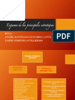 Esquema de Las Pricipales Estrategias