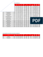 Data Fundamental PBVu1 PERu10 DERu1 EVEBDu10